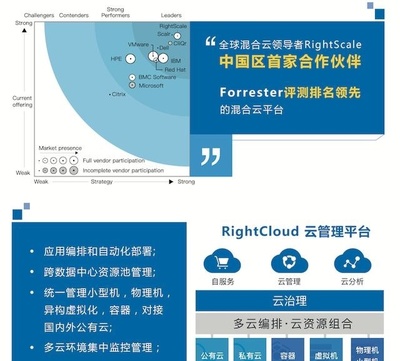 云星数据成为RightScale授权的中国首家合作伙伴
