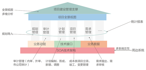 项目管理