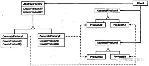精读 设计模式 abstract factory 抽象工厂