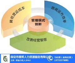 企业管理咨询学习_海港区企业管理咨询_墨哲人力