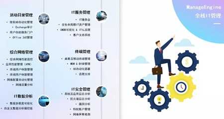 喜报 | ManageEngine卓豪荣获2021CEIA中国企业IT大奖