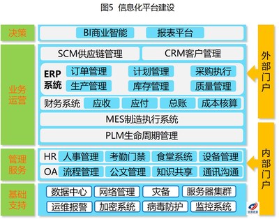 管理咨询