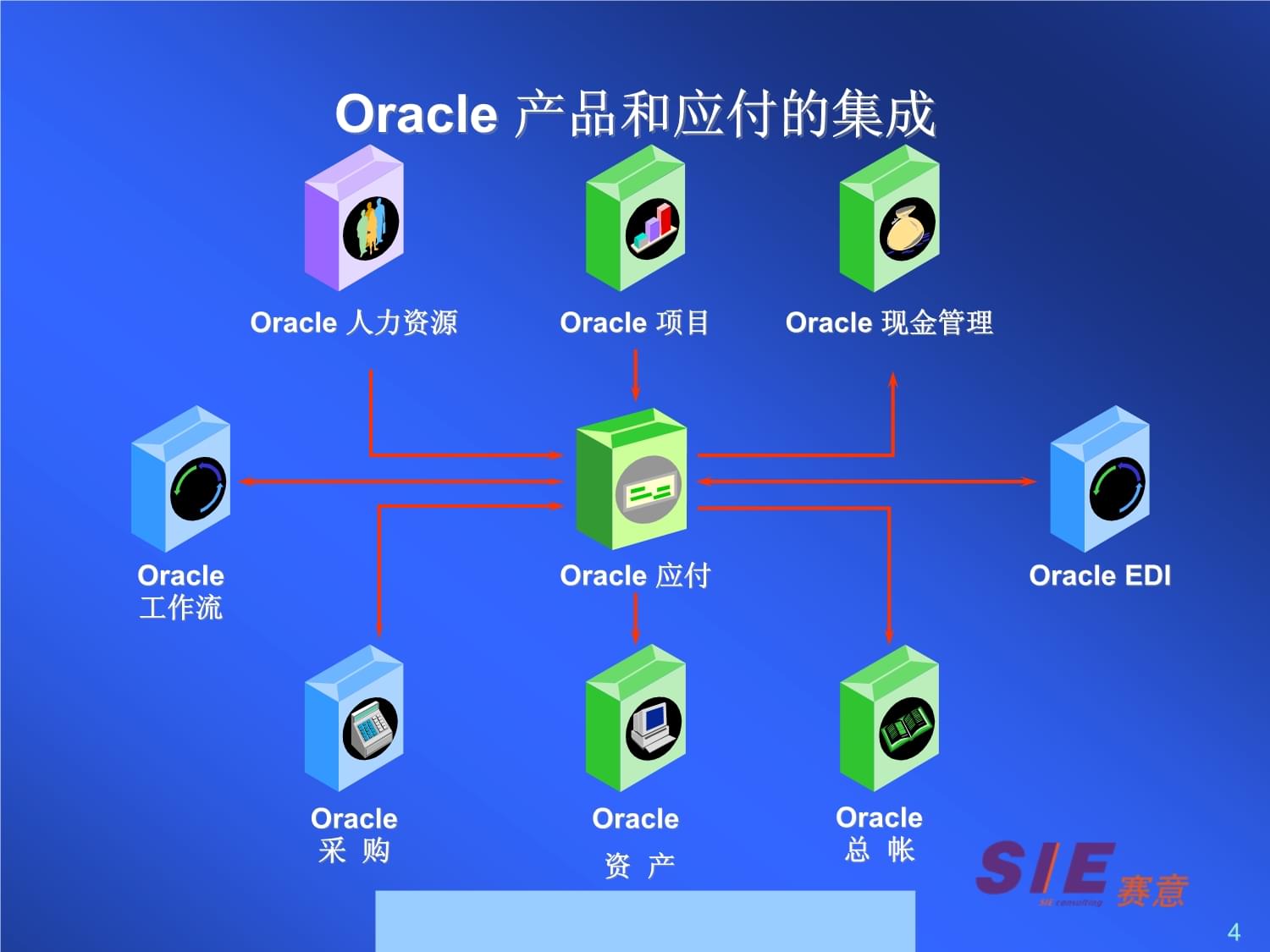 某企业管理咨询公司应付帐款管理系统培训
