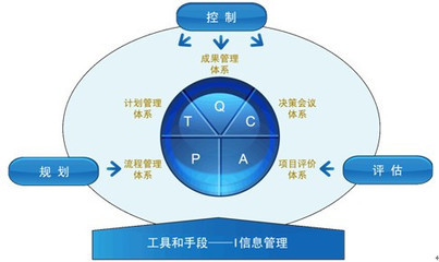 [兰德咨询]计划预算编制季 五个要点要牢记 - 中国房地产研究会_中国房地产业协会官方网站_中房网