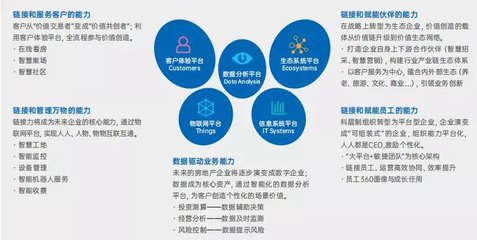 金蝶联合克而瑞发布地产产业数字化转型白皮书:数字破局 洞见未来 赋能地产EBC