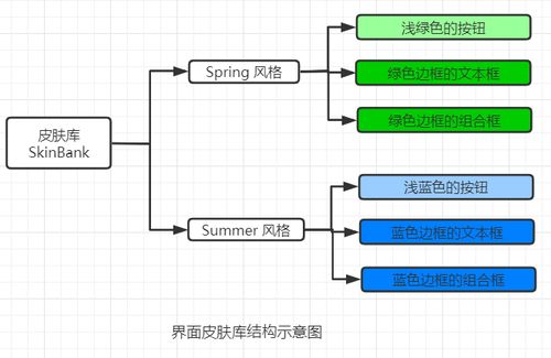 设计模式 抽象工厂模式