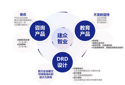 广州建众企业管理咨询官方网站