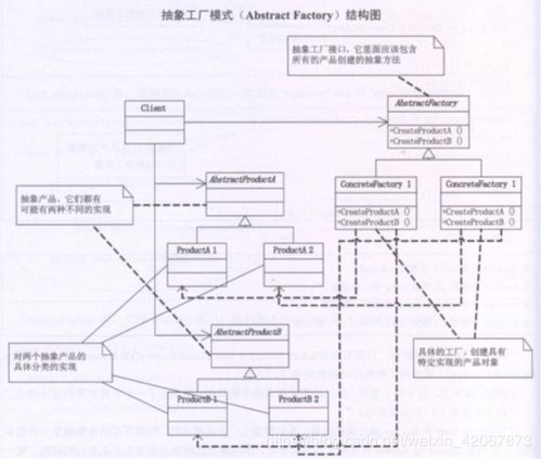 抽象工厂模式 创建型模式