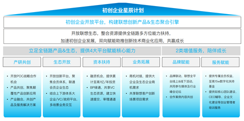 中国中小企业数字化转型报告 2024:依托一站式服务平台转型成主流